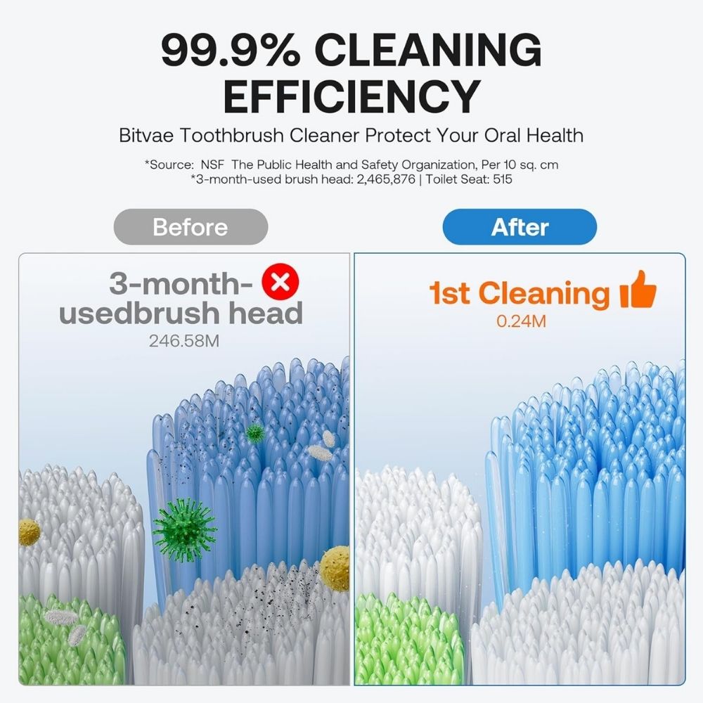 Smart Toothbrush Sanitizer Holder